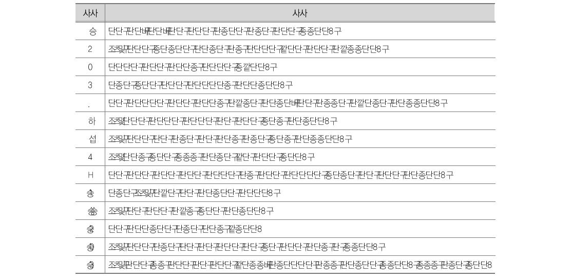 USAID 사례 2: 세부 평가항목