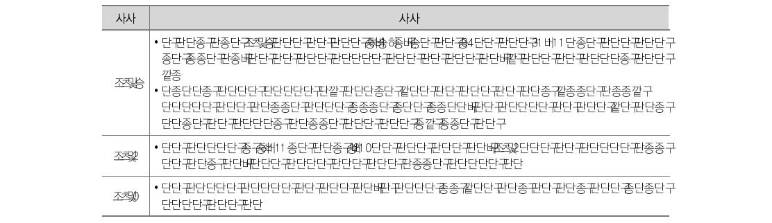 USAID 사례 2: 사업 결과