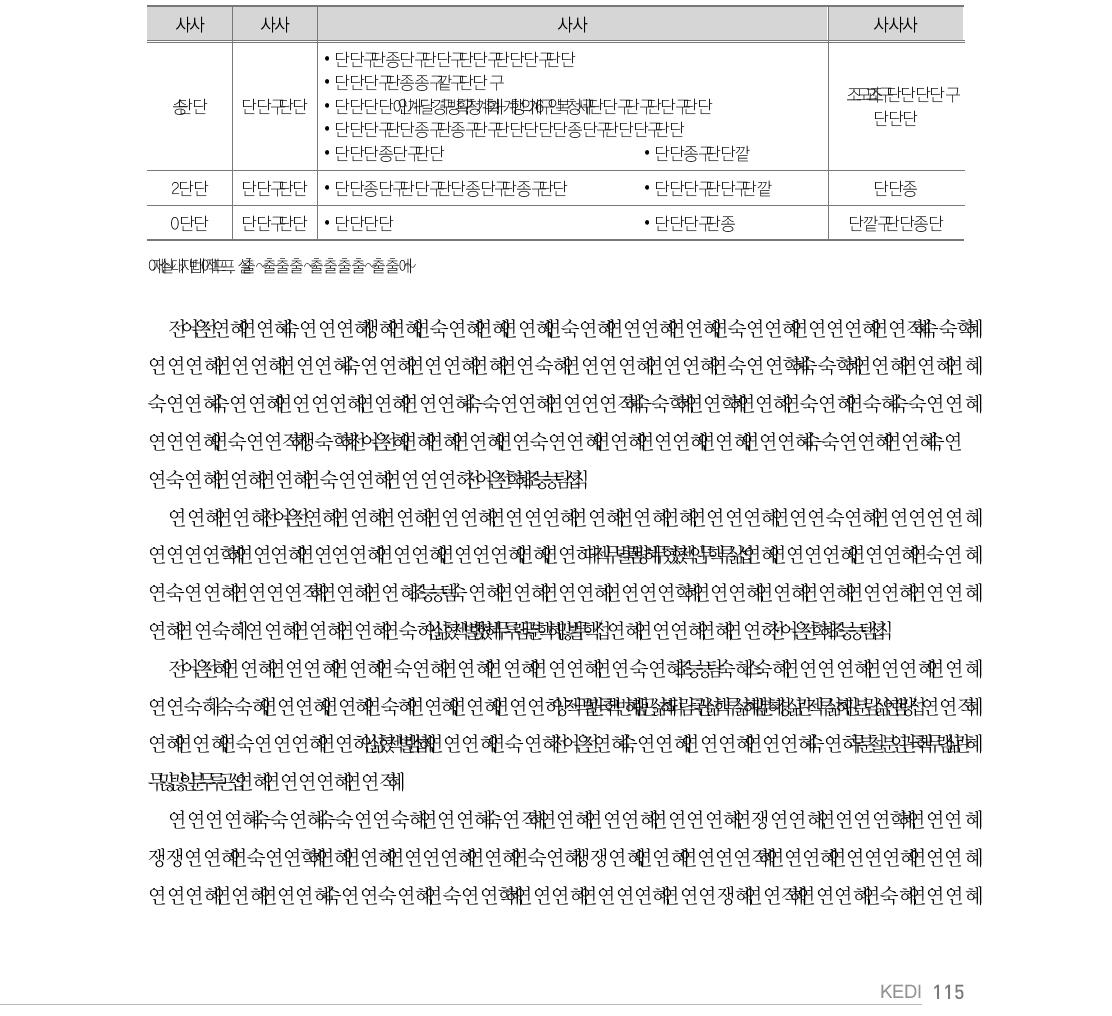 DFID 프로젝트 평가 절차