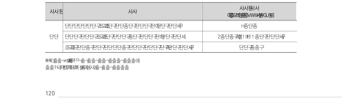 DFID 양자 지표 (교육 관련)