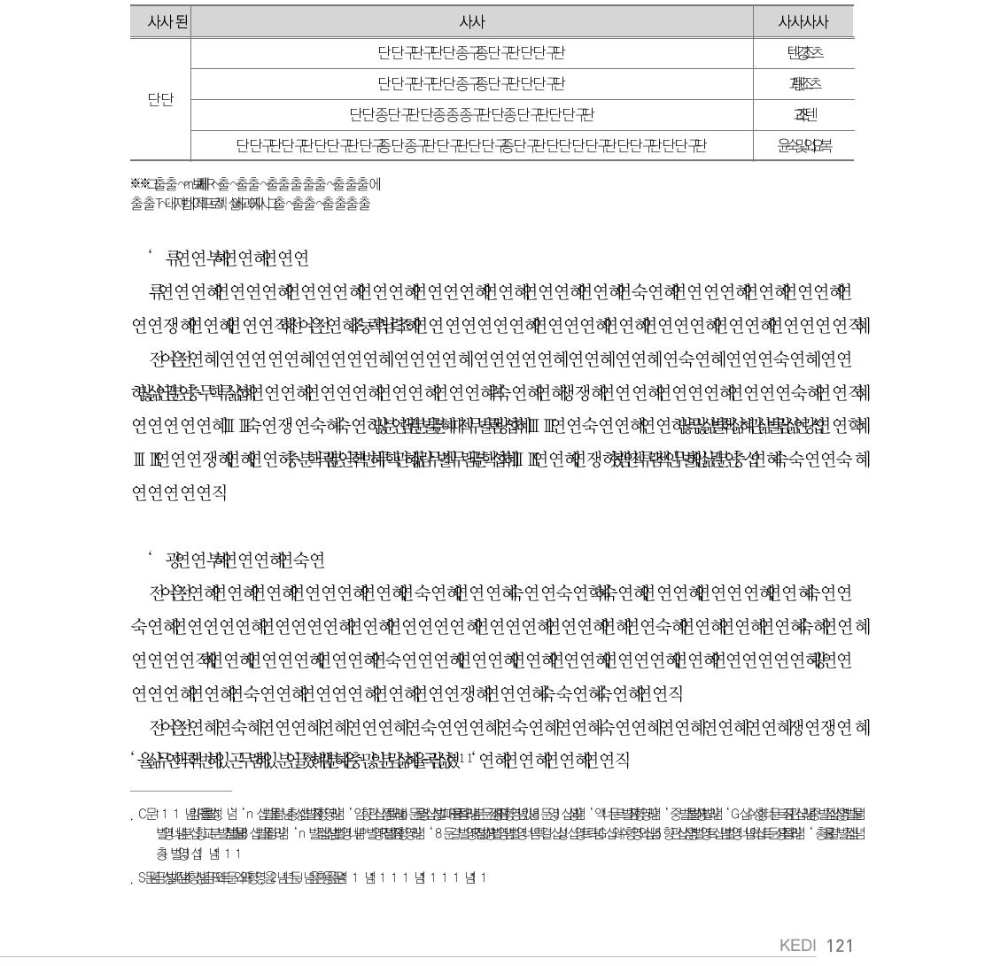 DFID 다자 지표 (교육 관련)