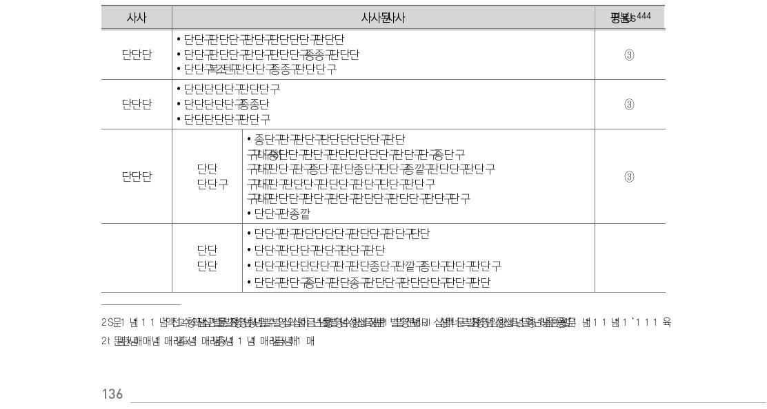 JICA 사례 1: 세부 평가항목