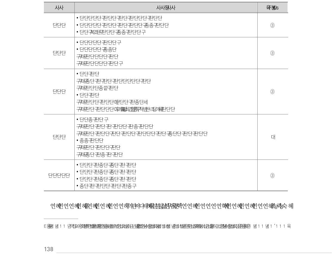 JICA 사례 2: 세부 평가항목