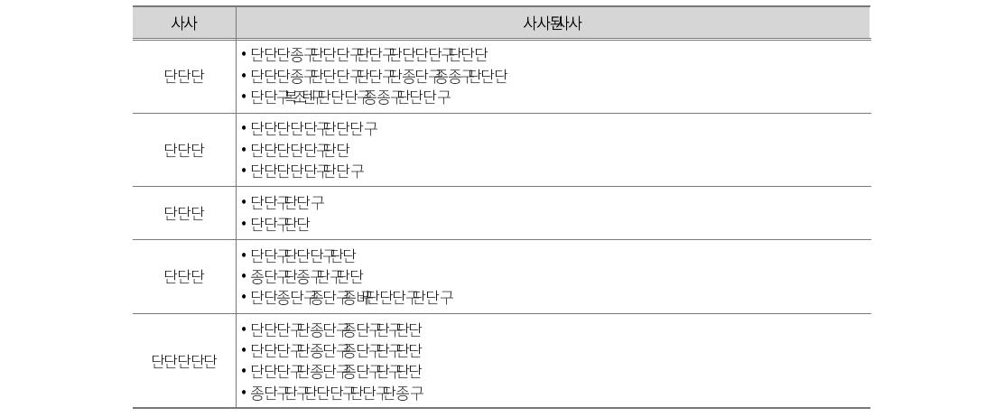 JICA 사례 3: 세부 평가항목