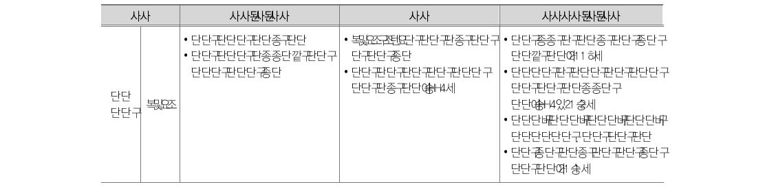 국제기구 및 국가별 원조기관 비교분석