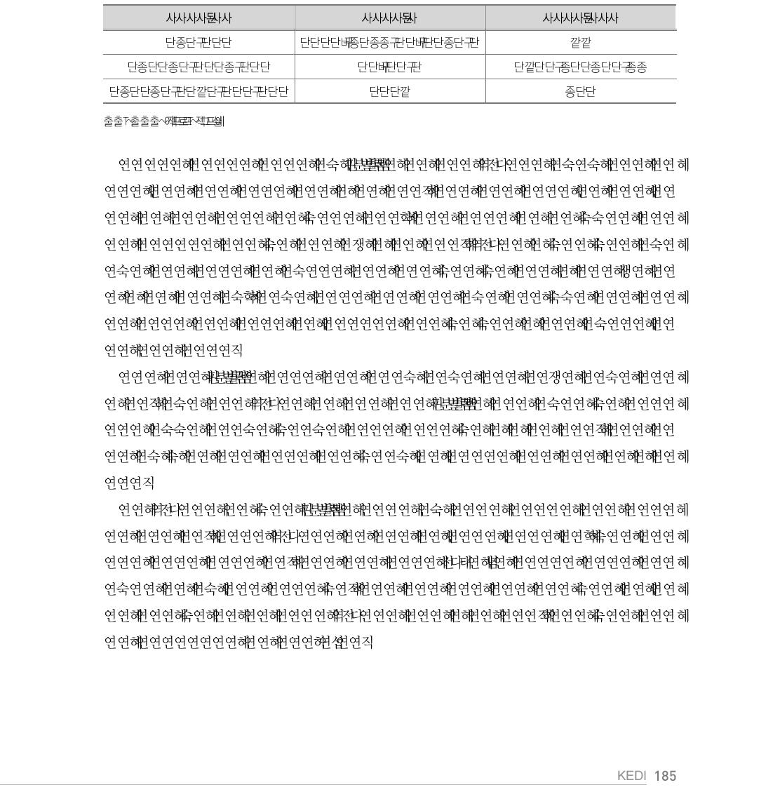 서비스 종류에 따른 성과측정 가능성