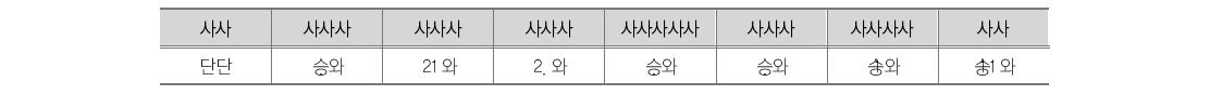 교육개발협력사업 평가기준 비중(무형)