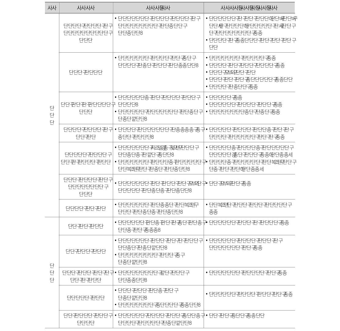 무형의 교육ODA 사례 평가 지표: 단일국가 대상의 인력양성(교사 연수)