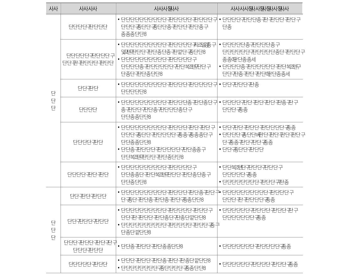 무형의 교육ODA 사례 평가 지표: 교육 프로그램 지원 사업(국제협력선도대학육성 지원)