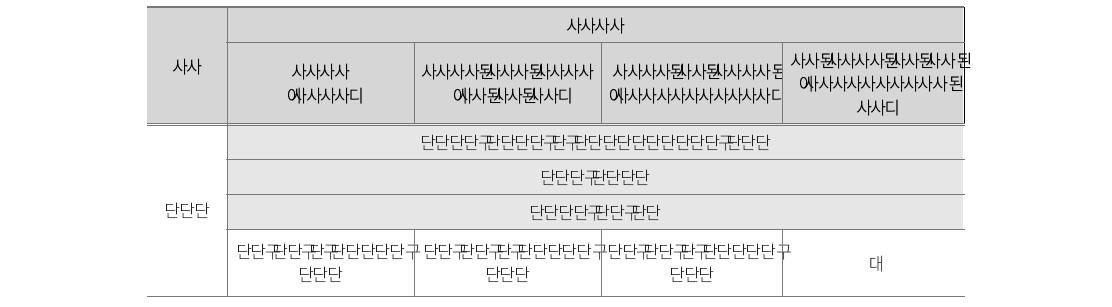 교육ODA 사업별 평가 지표(종합)