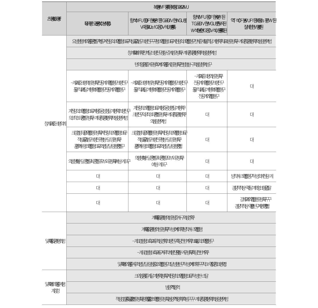 Types of Evaluation Indicators of Education ODA