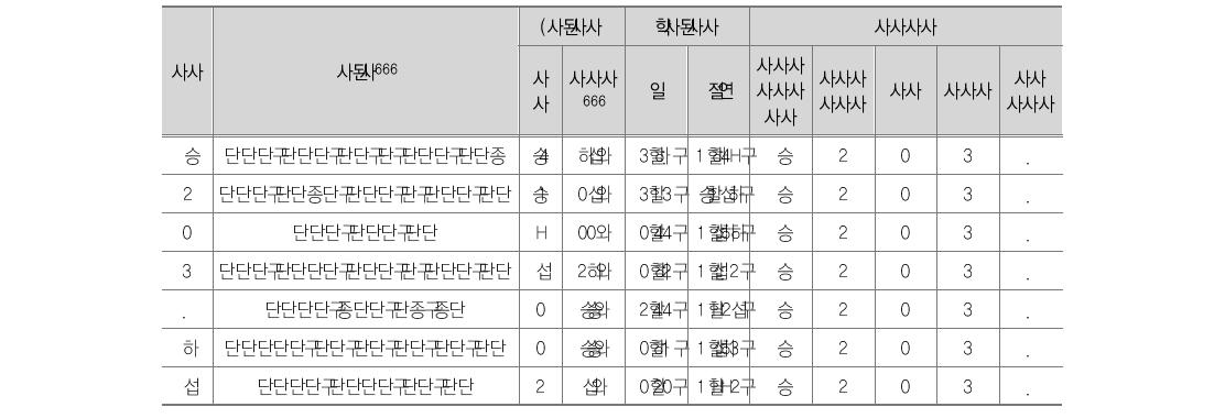 델파이 1, 2차 조사 결과표 (성과평가의 목적)