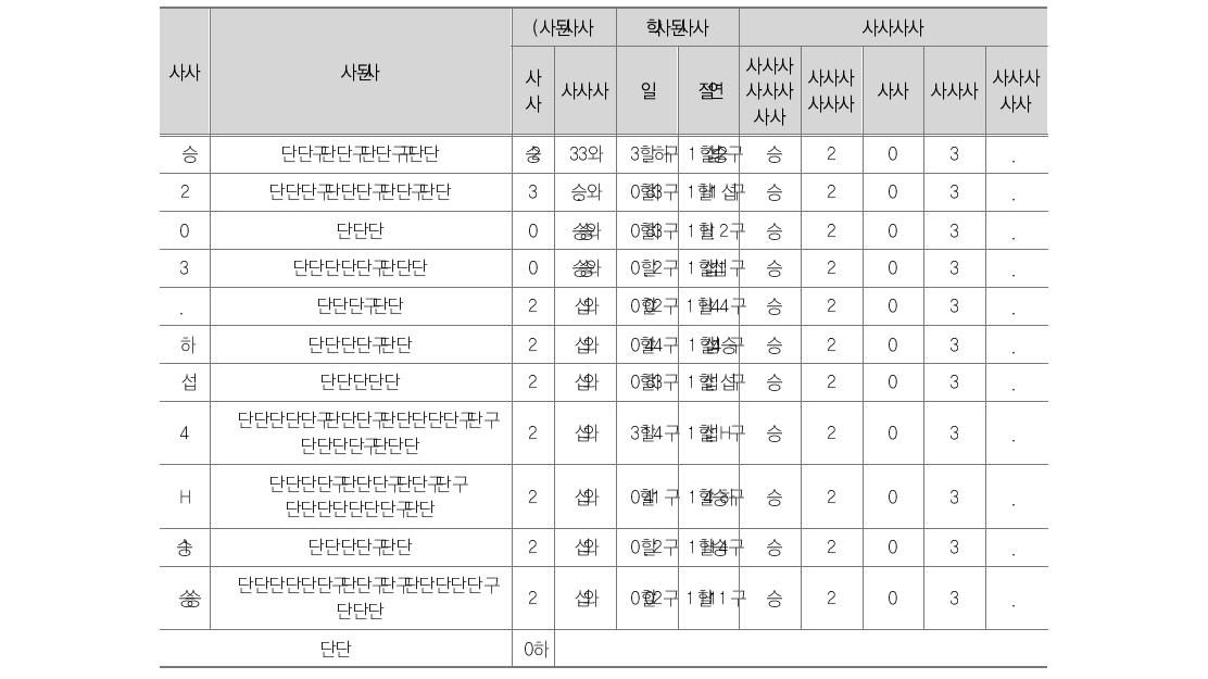 델파이 1, 2차 조사 결과표 (“효과성” 평가기준)