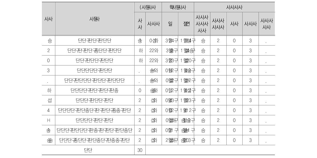 델파이 1, 2차 조사 결과표 (“효율성” 평가기준)