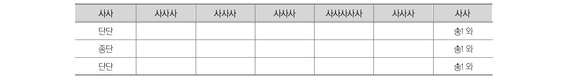 평가기준의 각 단계별 비중