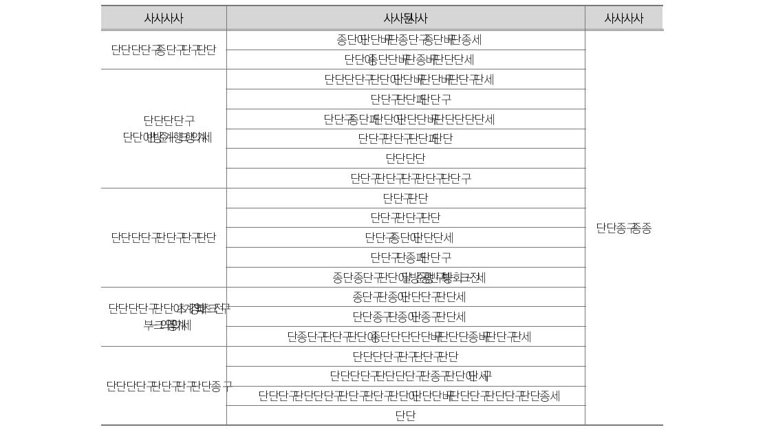 해외 사례조사 분석틀