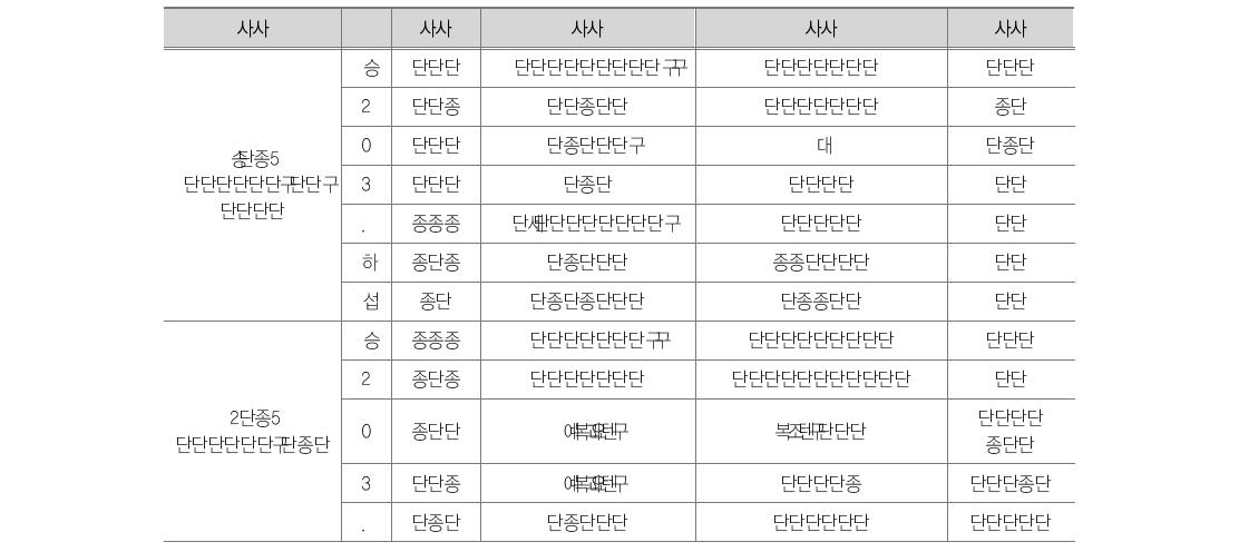 델파이 조사 참여자 명단