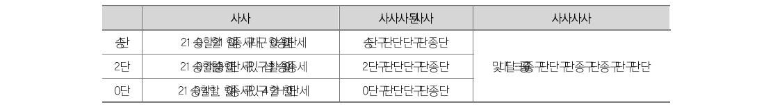 델파이 조사 실시 경과