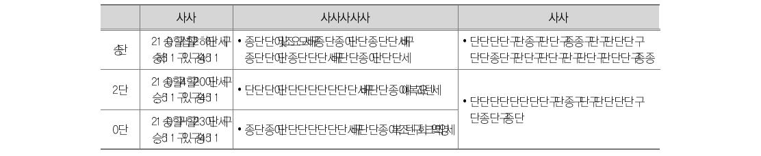 집중토론회 실시 경과