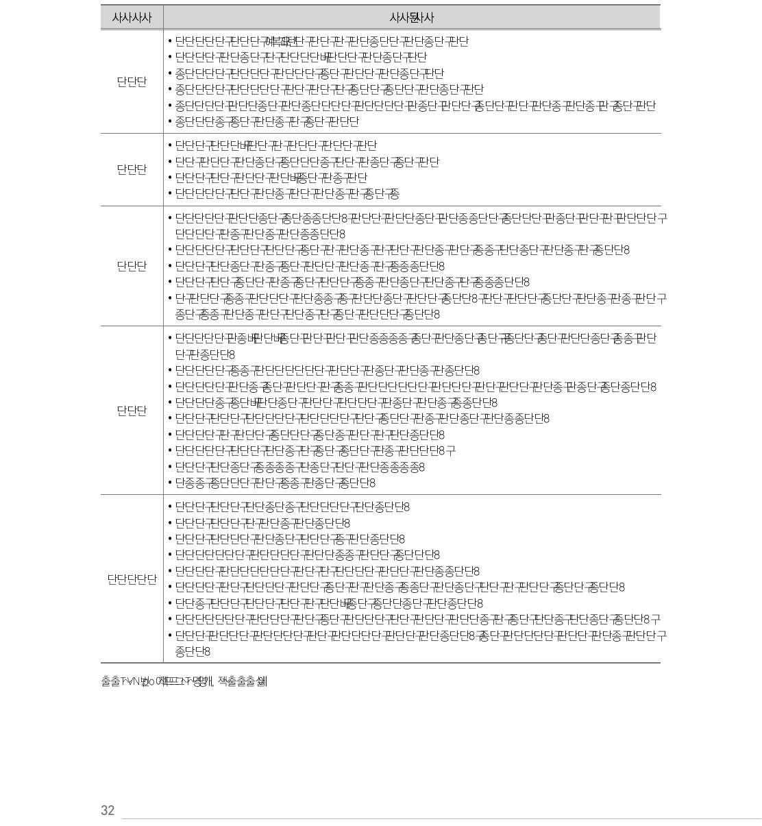 KOICA의 성과평가 기준 및 표준질문