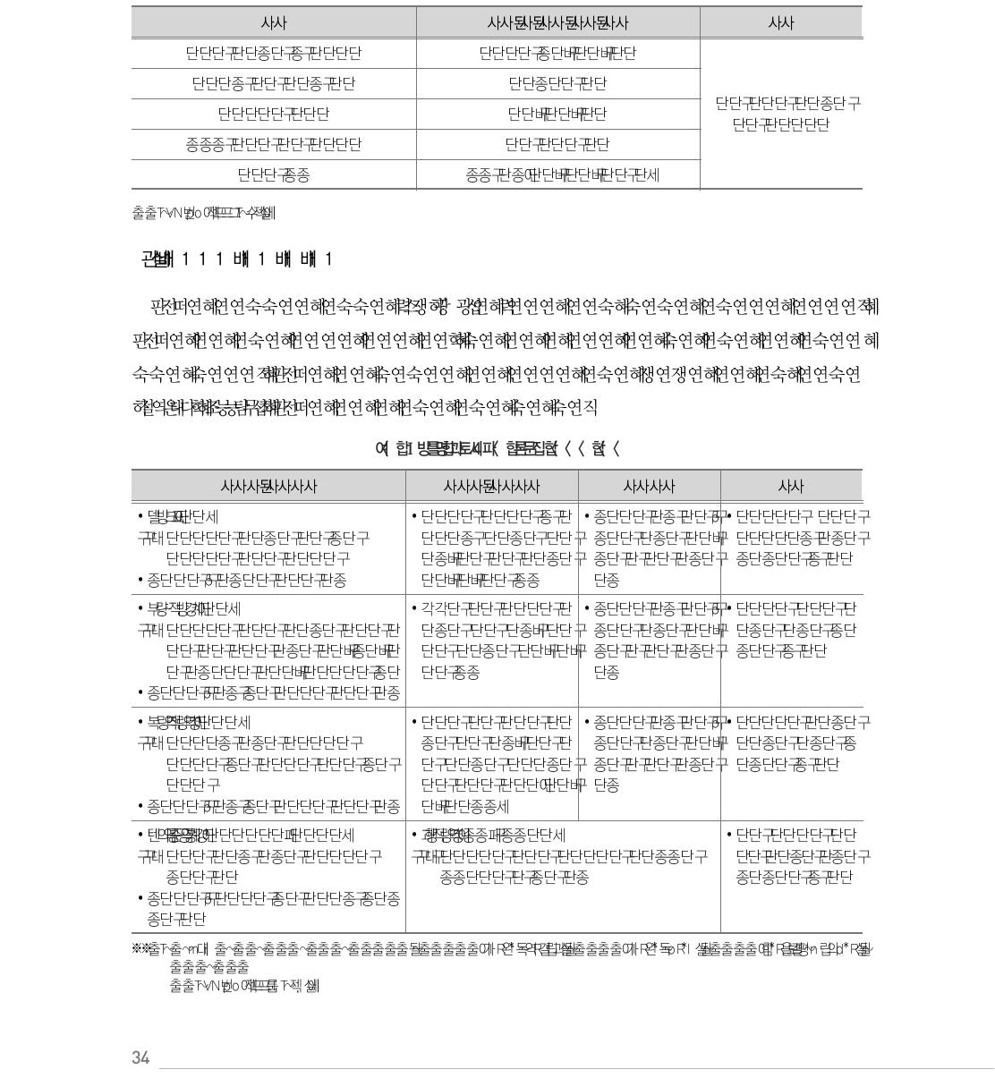 KOICA 로그프레임 구성과 내용