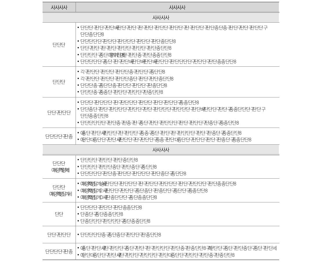 KOICA 사례 1: 세부 평가항목