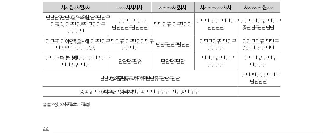 EDCF 로그프레임 양식