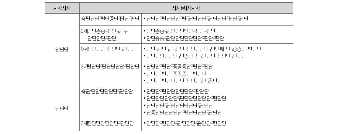 교육부 사례: 세부 평가항목