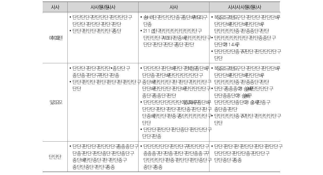 한국 부처별 성과평가 비교분석