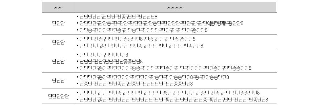 OECD DAC 개발협력 성과평가 기준(Criteria)