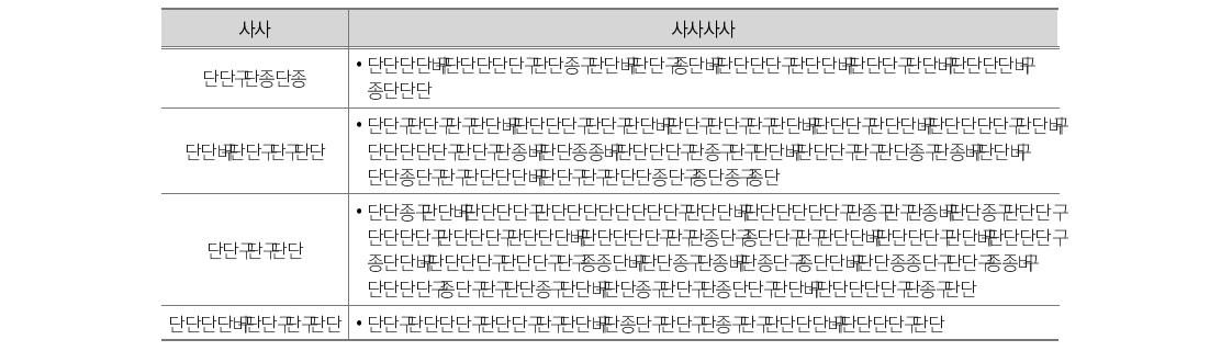 OECD 개발평가 과정별 품질기준