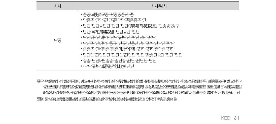 평화구축 분야 가이드라인 세부범위