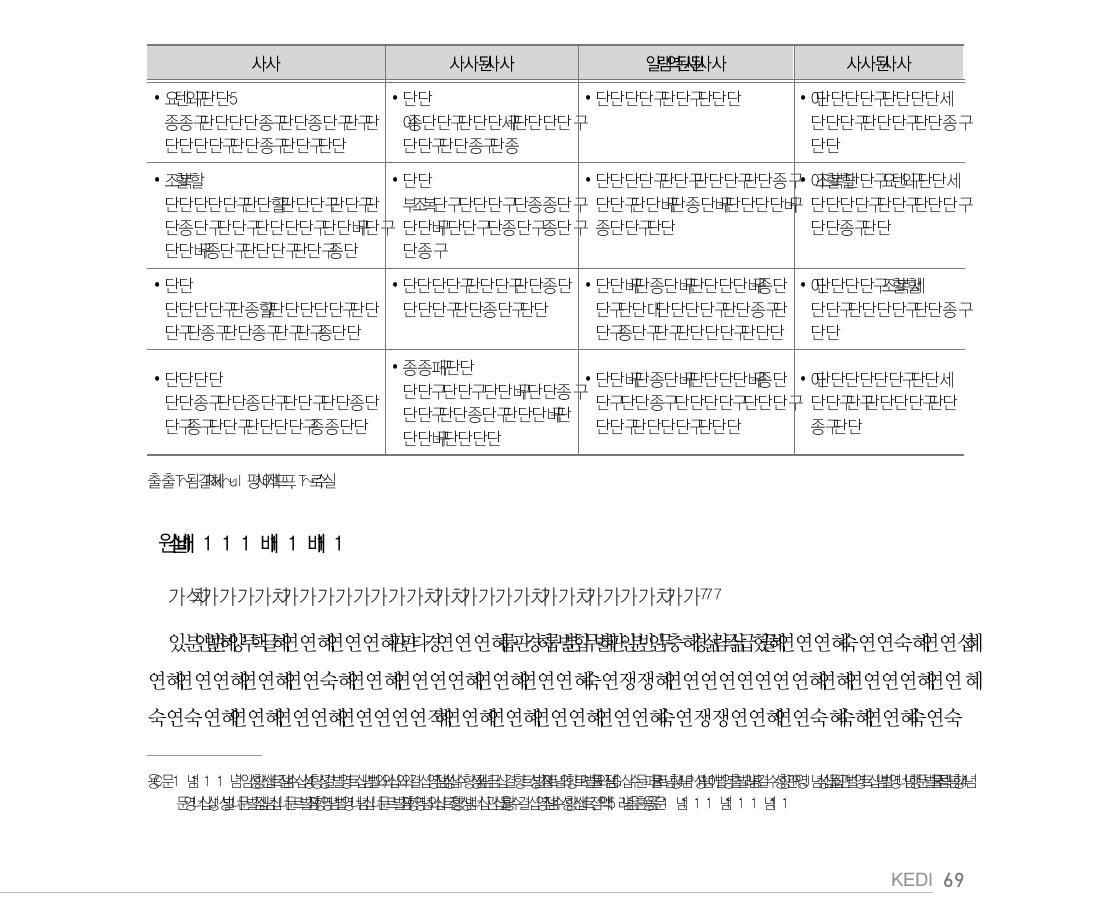 World Bank 로그프레임 구성과 내용