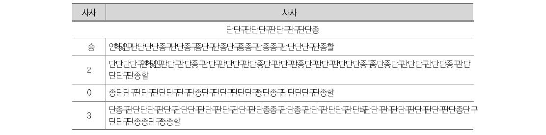 World Bank 사례 2: 교훈 및 시사점