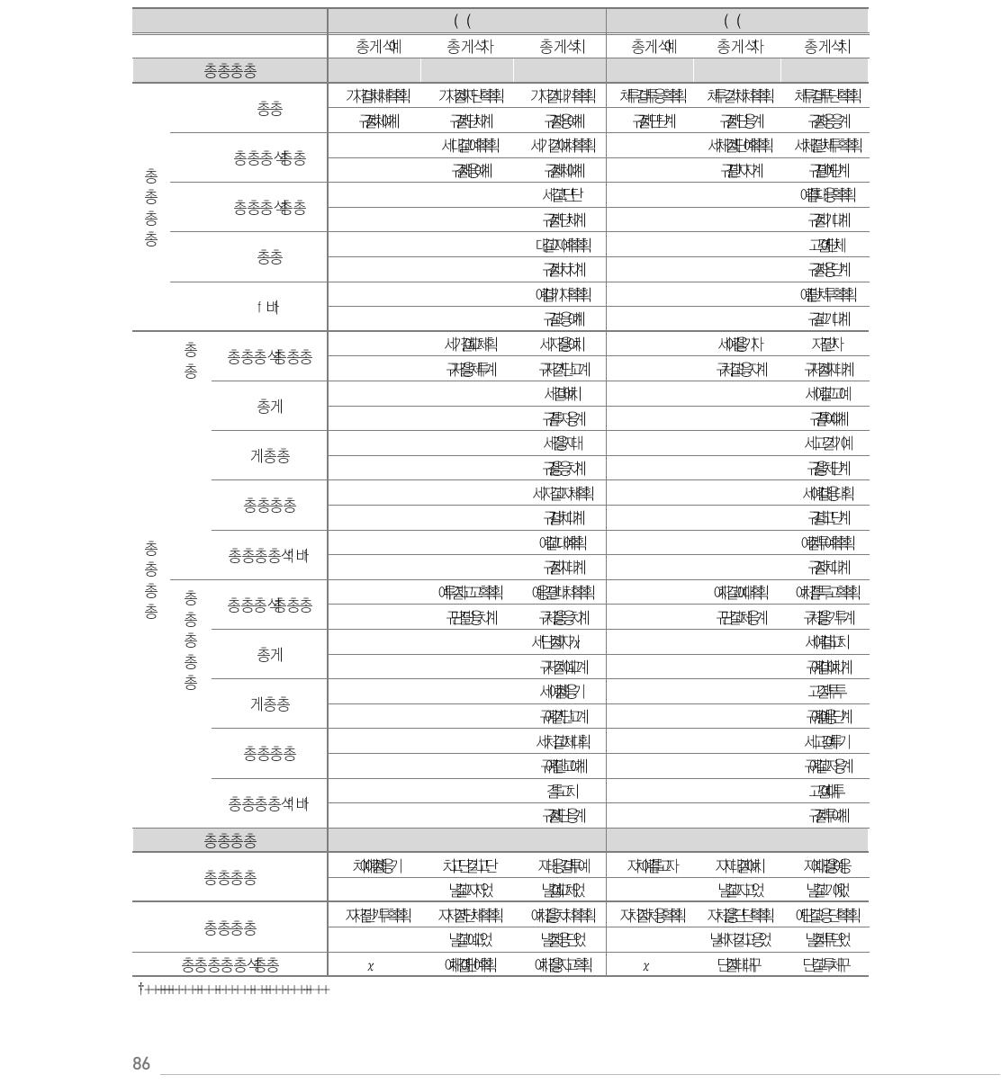 국어 및 수학 성취도 (성과1)에 대한 분석결과 : 초등학교