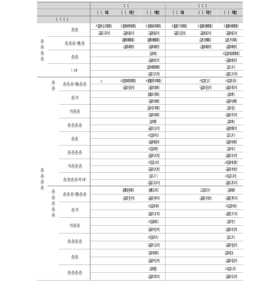 학생 및 학부모 학교만족도 (성과1)에 대한 분석결과 : 중학교