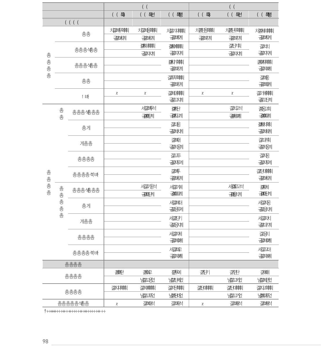 국어 및 수학 수업태도 (성과1)에 대한 분석결과 : 초등학교