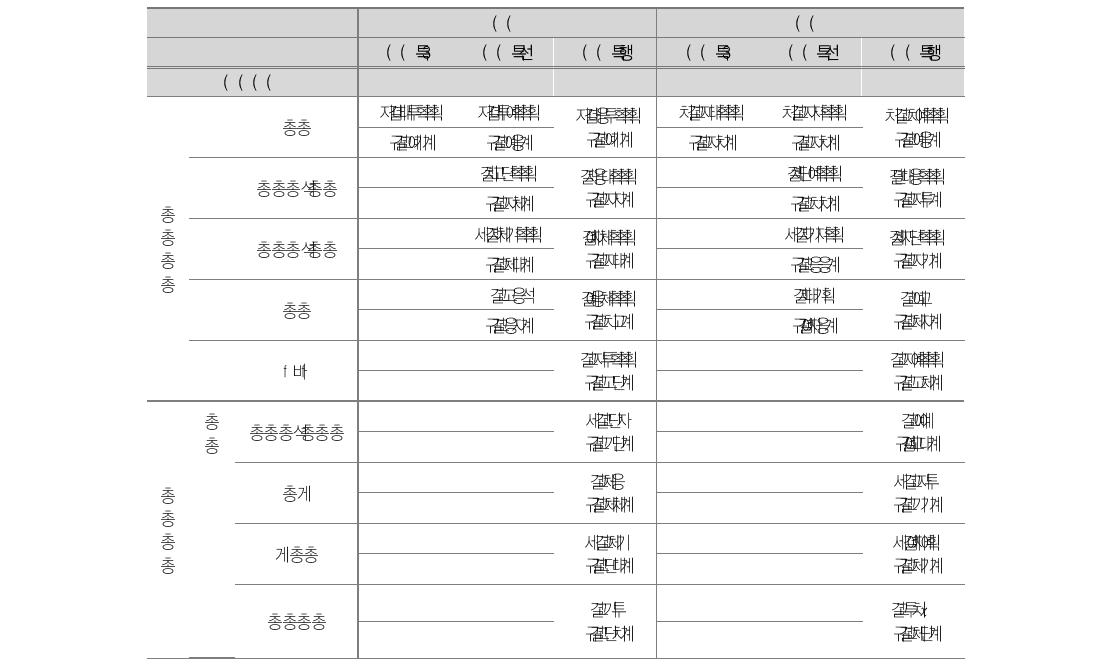 (성과1)에 대한 분석결과 : 고등학교 국어 및 수학 수업태도