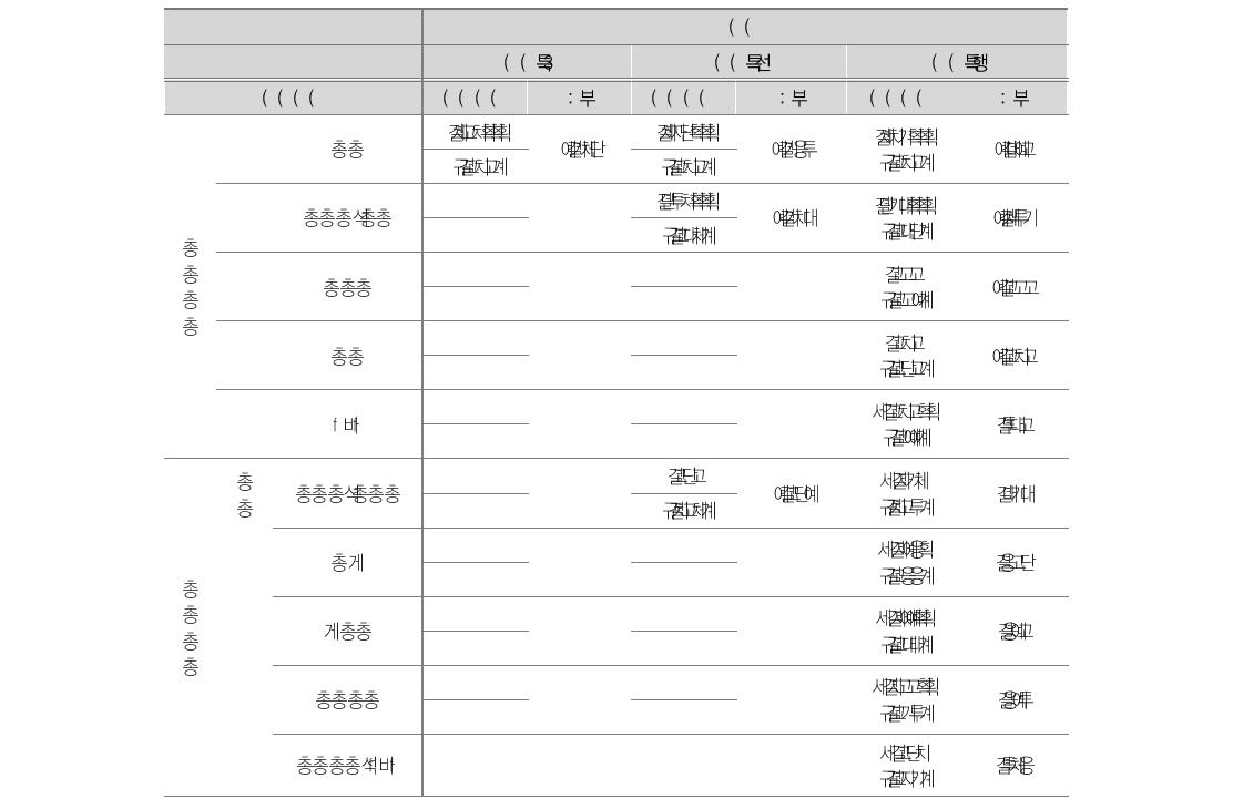 국어 및 수학 사교육여부 (성과2)에 대한 분석결과 : 초등학교