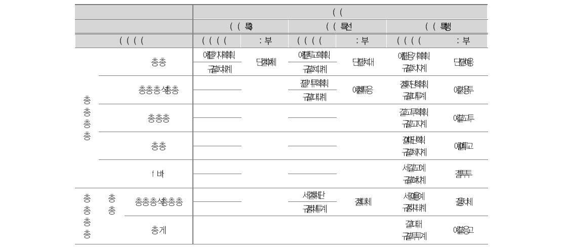 국어 및 수학 사교육여부 (성과2)에 대한 분석결과 : 초등학교