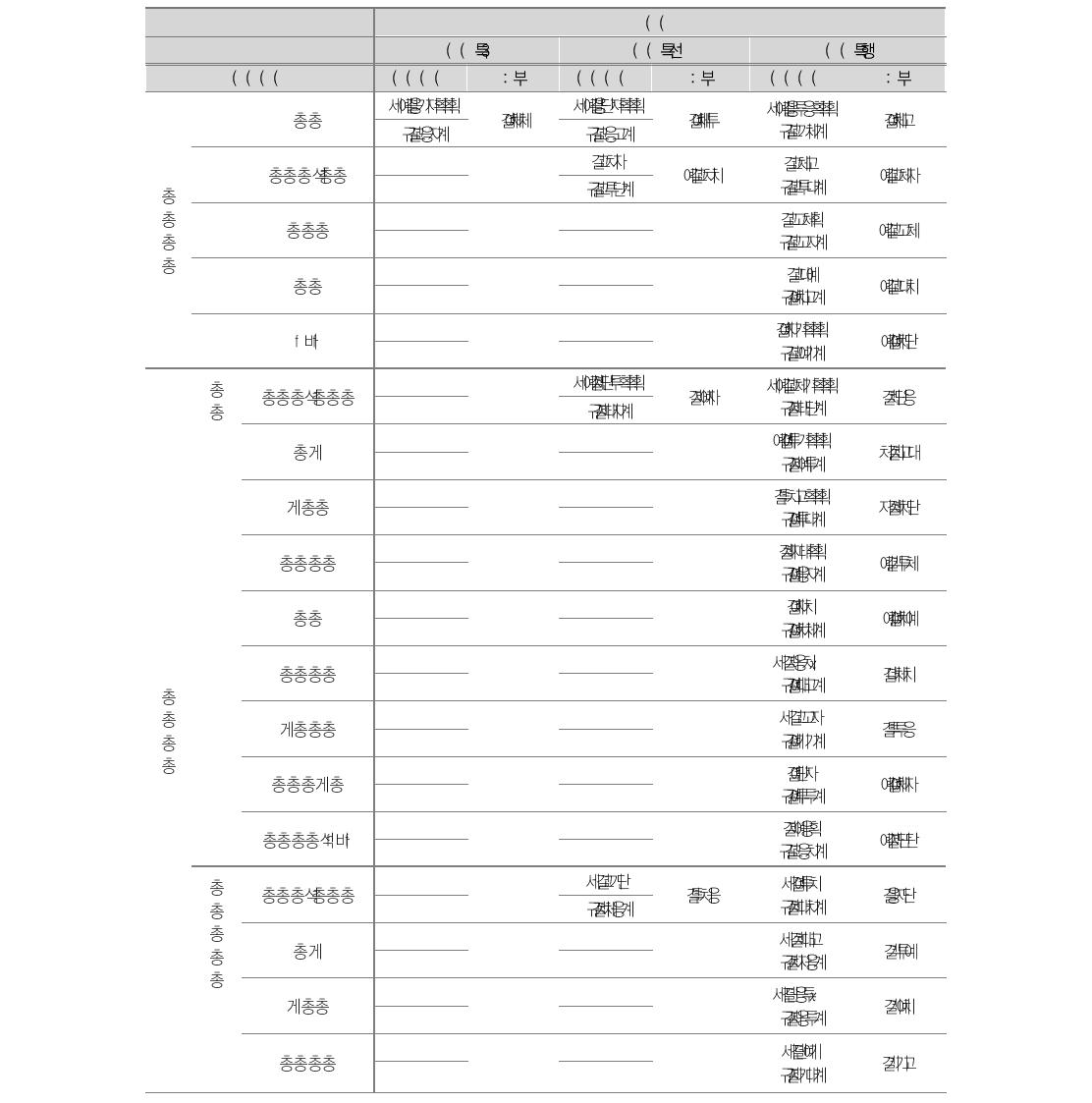 국어 및 수학 사교육여부 (성과2)에 대한 분석결과 : 고등학교