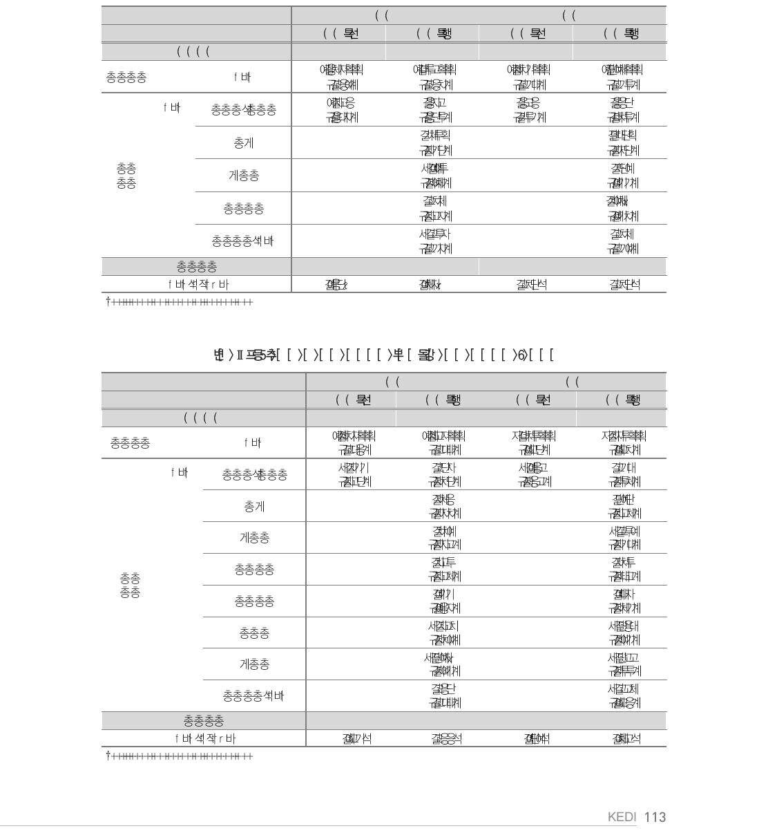 국어 및 수학 학력격차 (성과3)에 대한 분석결과 : 초등학교