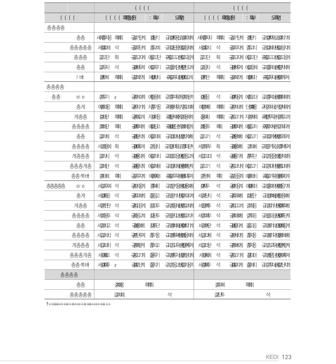 국어 사교육여부 (성과2)에 대한 운영충실도 영향 분석결과