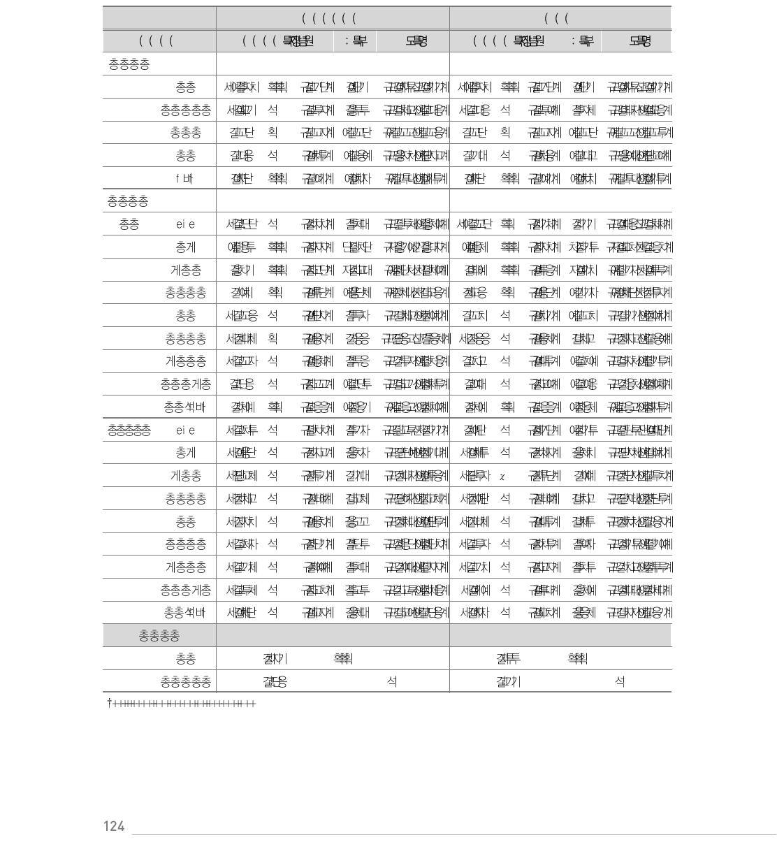 국어 사교육여부 (성과2)에 대한 운영충실도 영향 분석결과