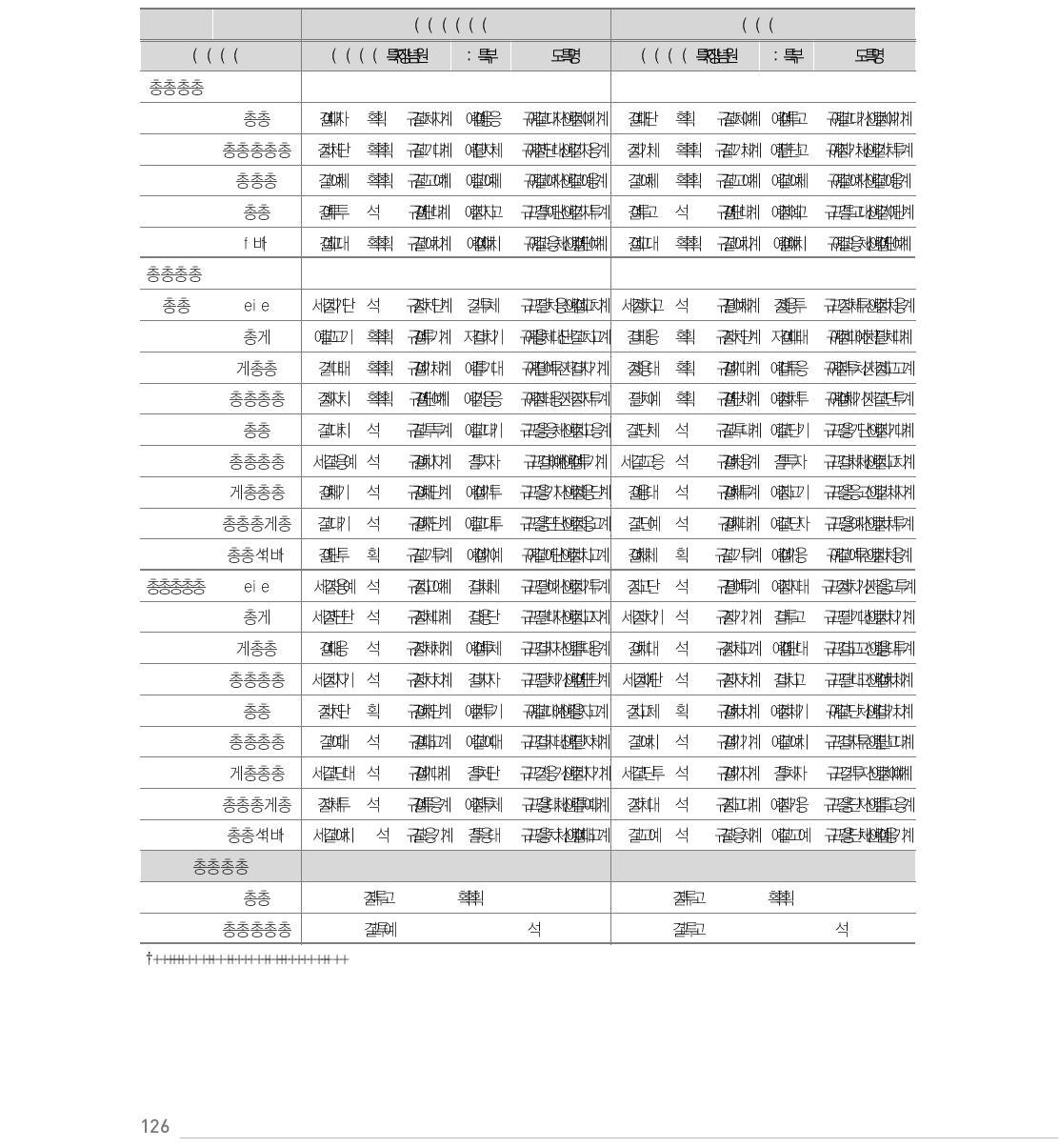 수학 사교육여부 (성과2)에 대한 운영충실도 영향 분석결과