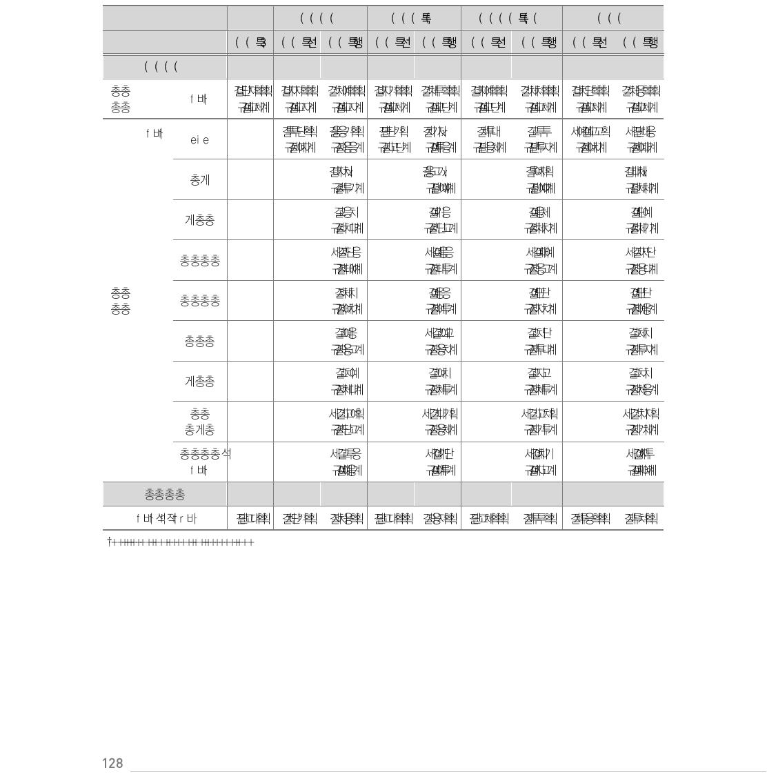 국어 학력격차 (성과3)에 대한 운영충실도 영향 분석결과