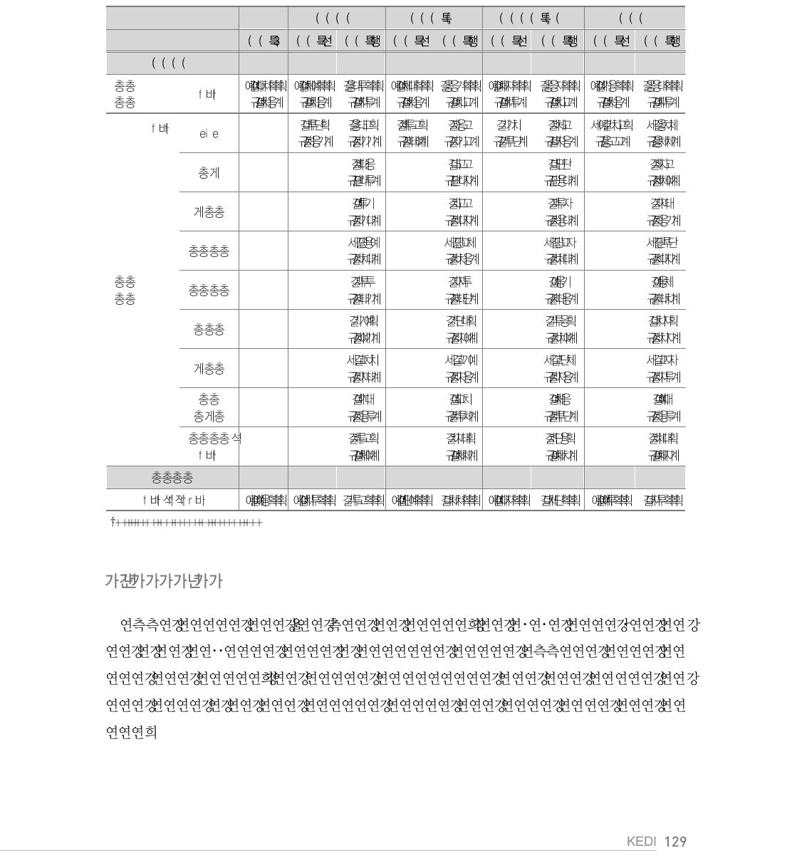 수학 학력격차 (성과3)에 대한 운영충실도 영향 분석결과