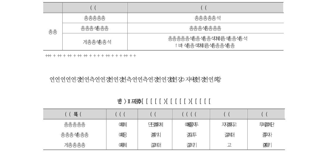 효과적인 학교 선정을 위한 방과후학교 성과 지표 차원의 기준