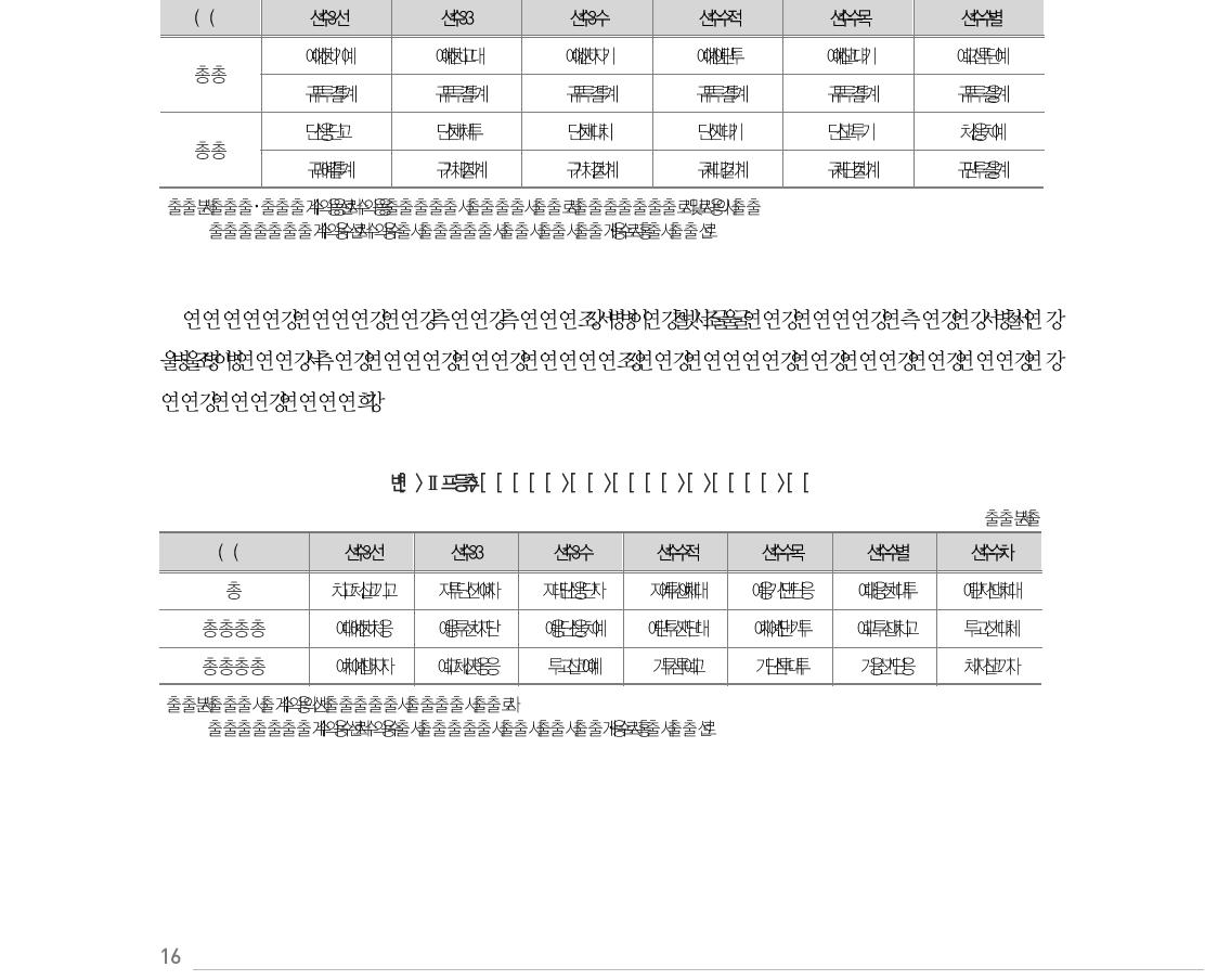 방과후학교 운영 학교 및 참여 학생 수 단위: 개교(%), 천명(%)