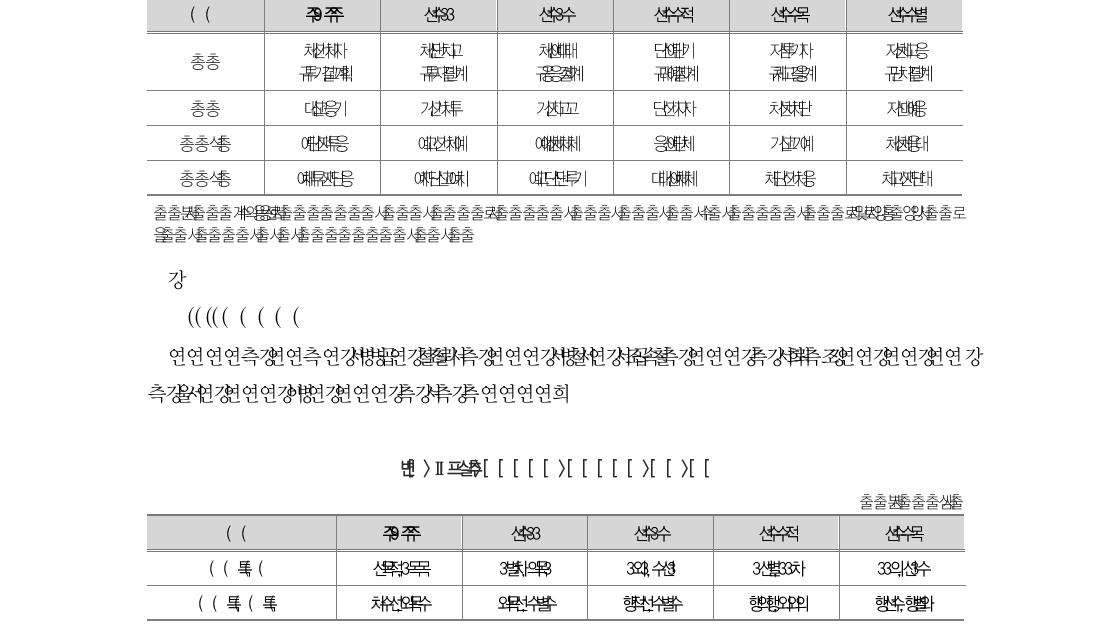 초등돌봄교실 운영 현황단위: 개교(%), 명